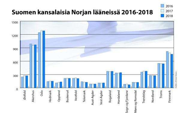 Finske statsborgere i Norge